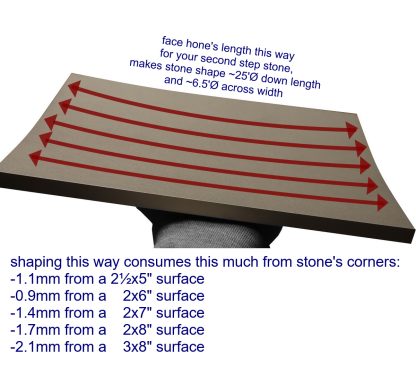 Shape Your Stone Towards the Long Plate Axis for Your Bevel-Refining Hone
